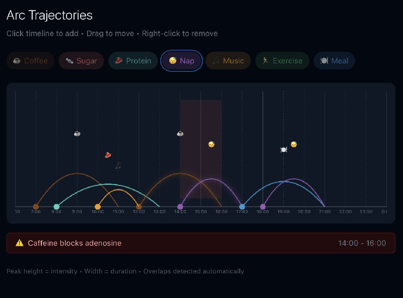 parabolic time management