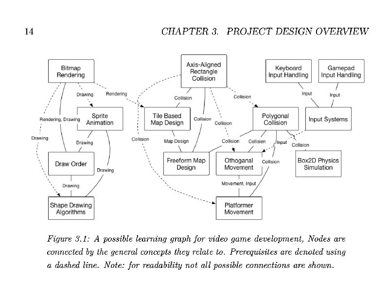 A Modular, Reactive Approach to Digital Education