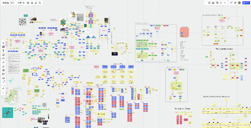 WizardChess: Miro Snapshot