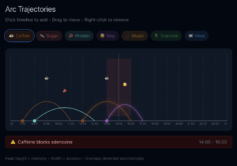 parabolic time management